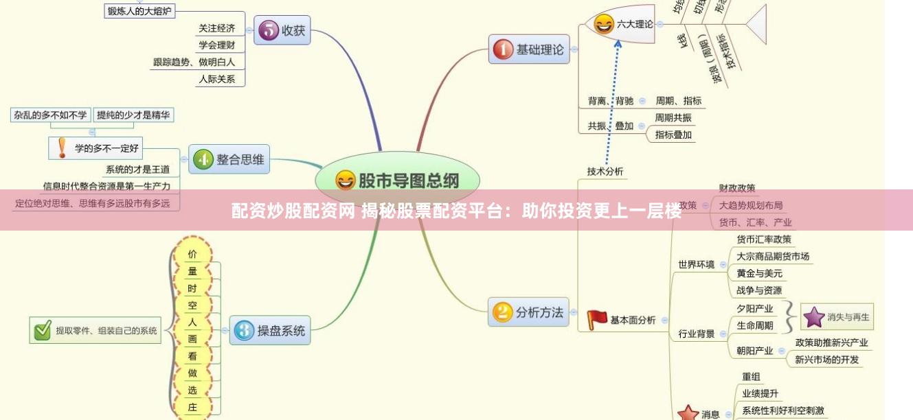 配資炒股配資網 揭秘股票配資平臺：助你投資更上一層樓